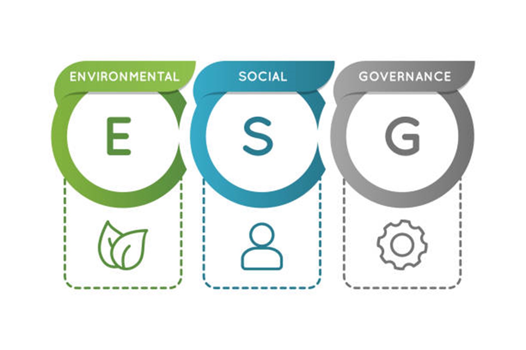 La gestión ESG (ambiental, social y de gobernanza)